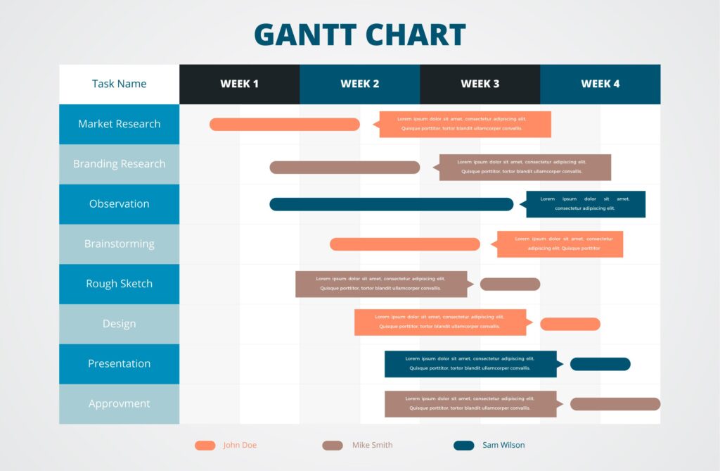 How to efficiently plan your work considering uncertainties of research ...